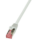 Patchkabel Cat.6 S/FTP PIMF