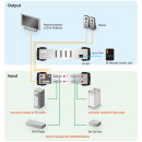 DVI Switch 2-Port DVI mit IR Fernbedienung