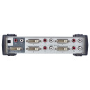 DVI Switch 4-Port DVI mit IR Fernbedienung
