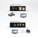 Konverter 3G/HD/SD-SDI auf HDMI
