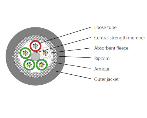U-DQ(ZN)BH, 96E9/125&micro;m (8x12) Eca, OS2, schwarz, Universalkabel