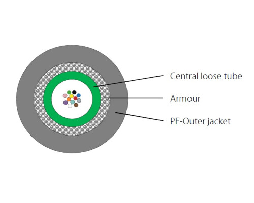 A-DQ(ZN)B2Y, 4G50/125 1750N Eca, OM3, schwarz, Au&szlig;enkabel
