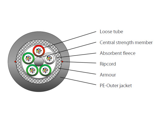 A-DQ(ZN)B2Y, 96G50/125 (8x12) 5000N Eca, OM3, schwarz, Au&szlig;enkabel